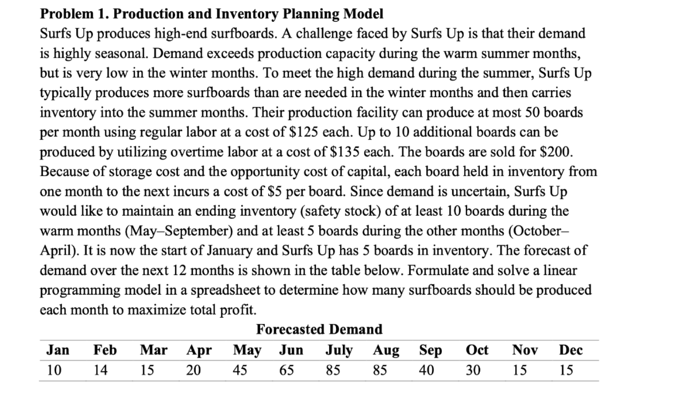 Solved Problem 1. Production and Inventory Planning Model | Chegg.com