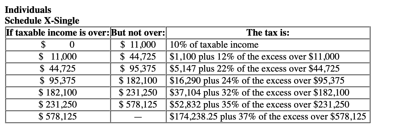 Solved Whitney received $75,000 of taxable income in 2023. | Chegg.com