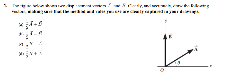 Solved 1. The Figure Below Shows Two Displacement Vectors Ā, 