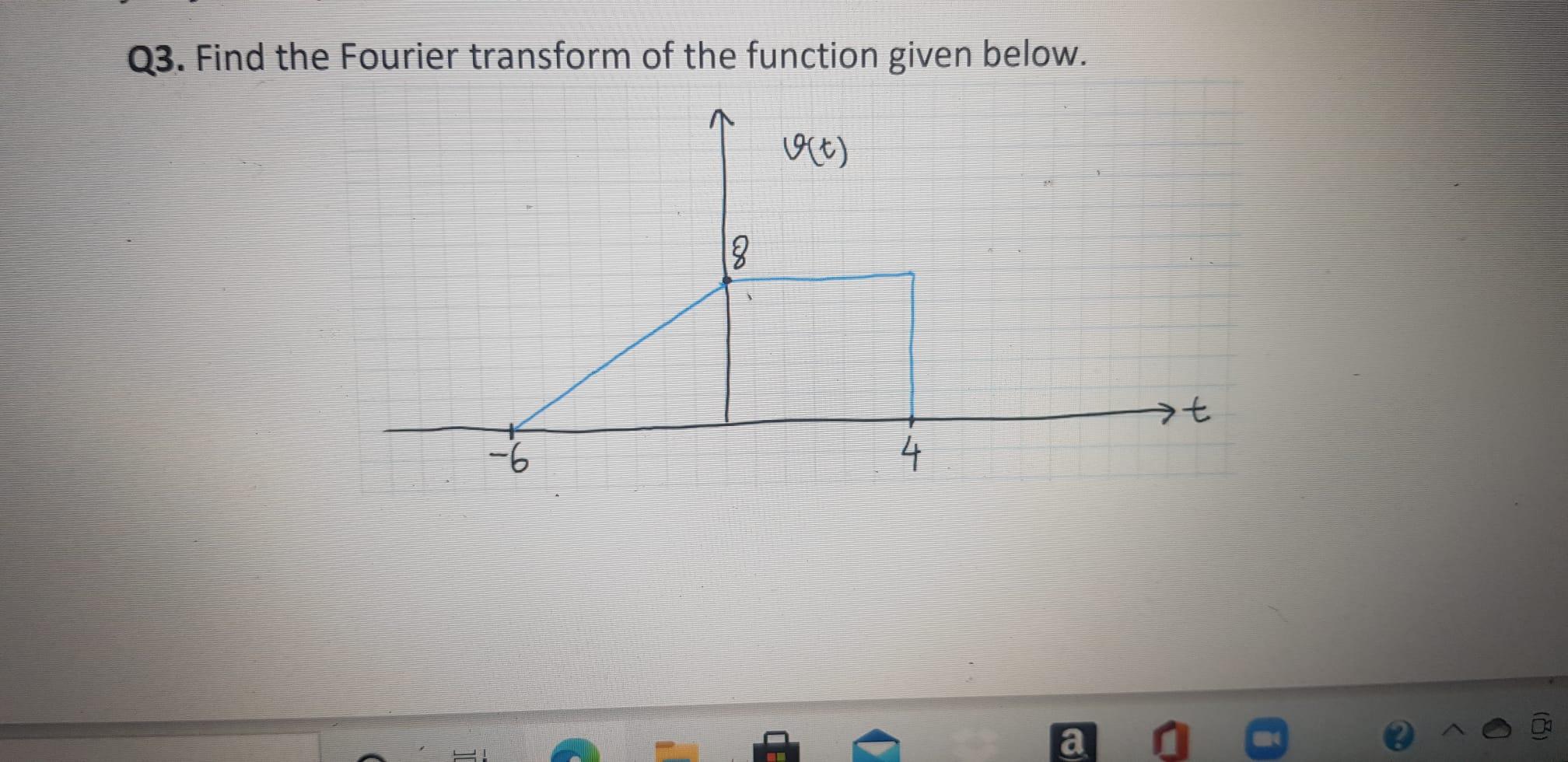 Solved Q3. Find the Fourier transform of the function given | Chegg.com