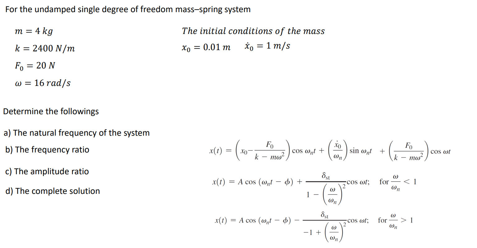 Solved For the undamped single degree of freedom mass-spring | Chegg.com