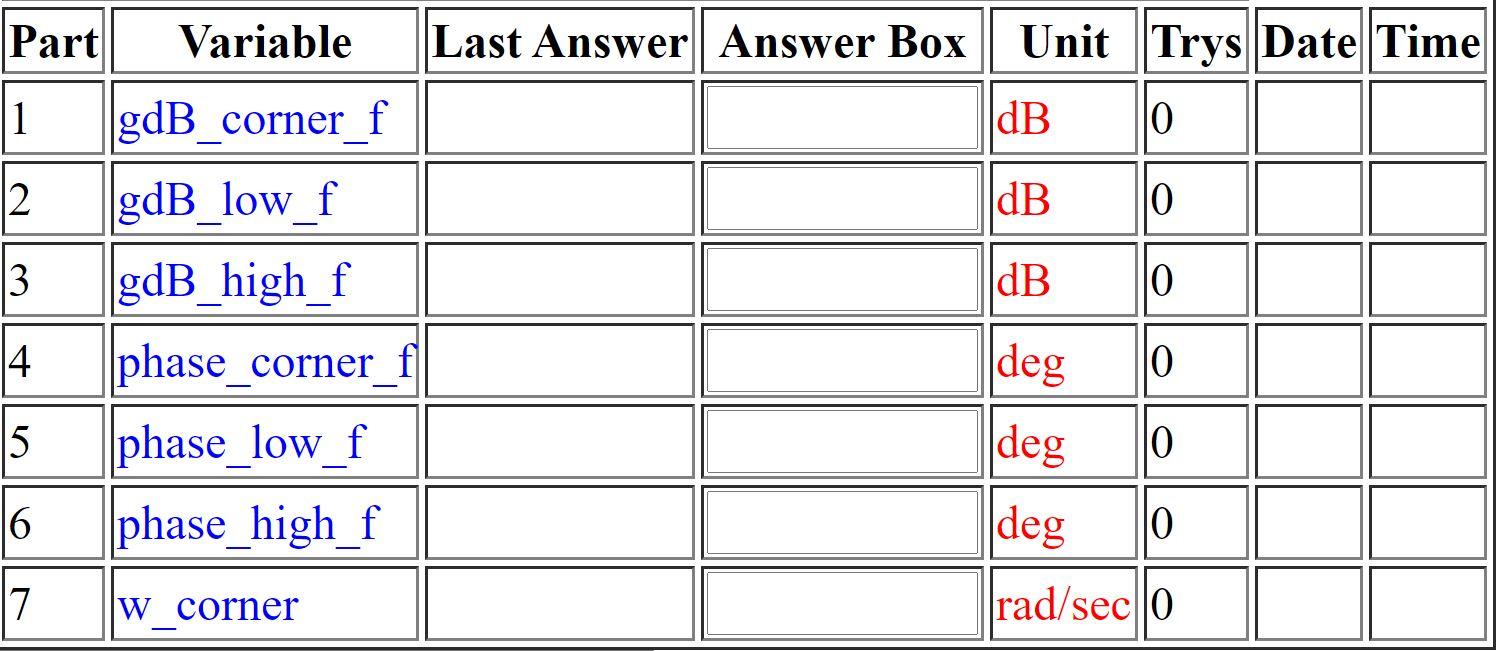 Solved Ex. 753. For the transfer function (TF) 6s/(s+6) and | Chegg.com