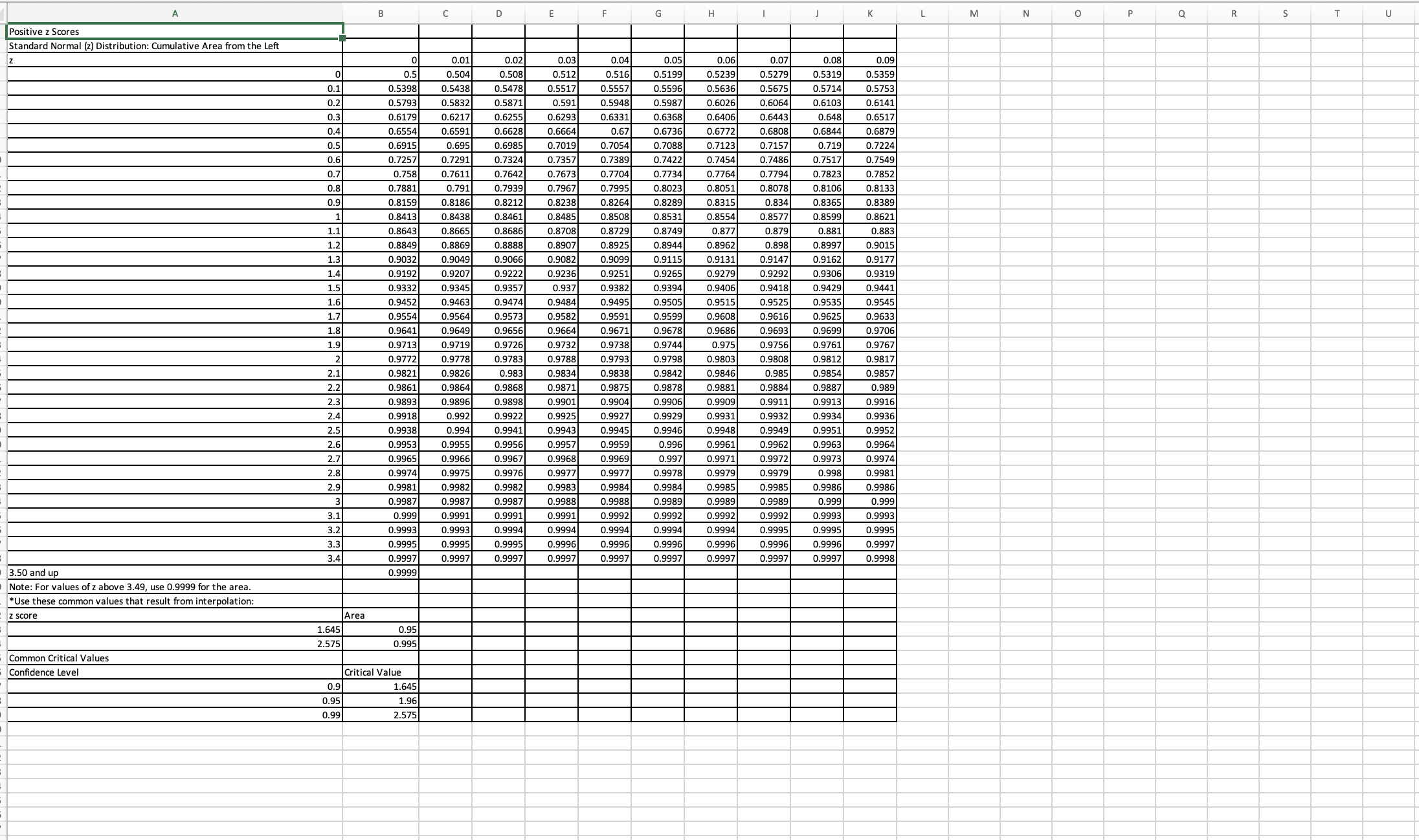 solved-find-the-indicated-z-score-the-graph-depicts-the-chegg