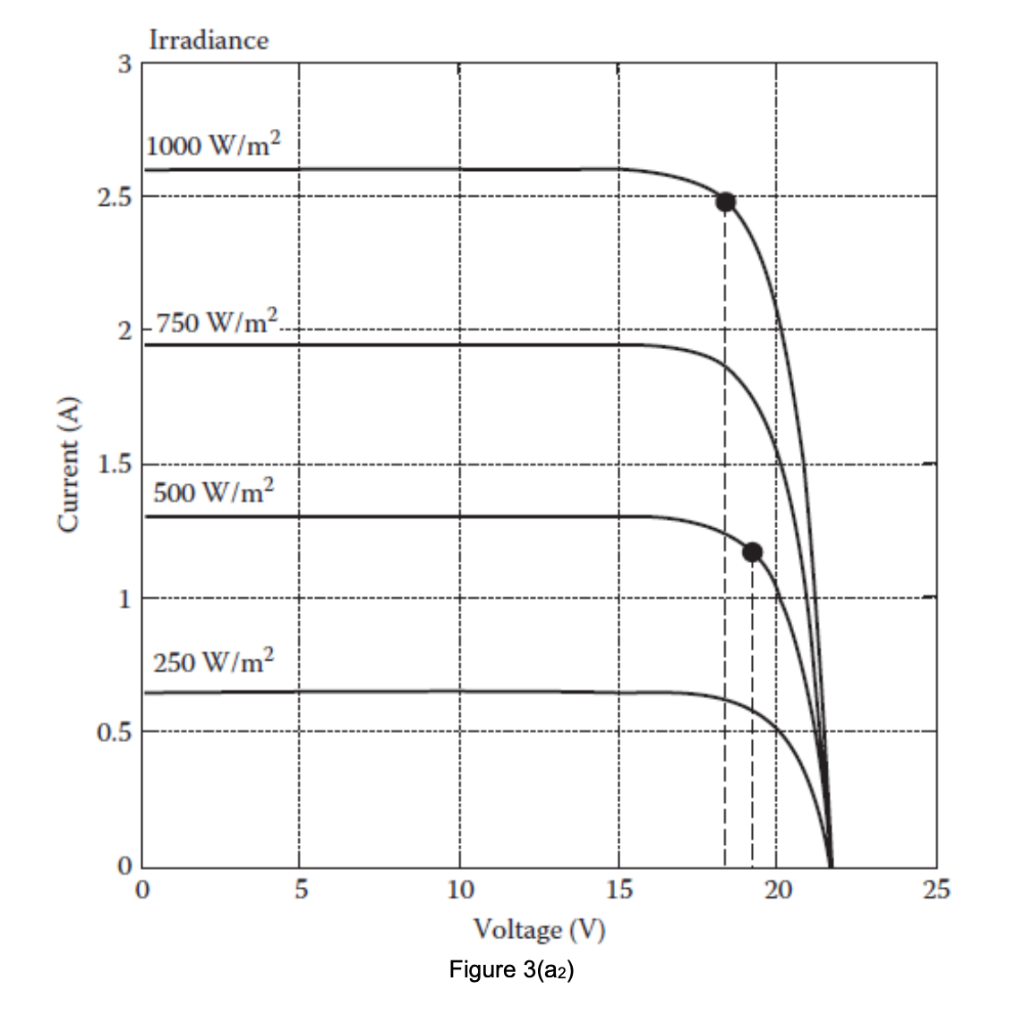 Solved a) A PV array is formed by connecting 15 PV modules | Chegg.com