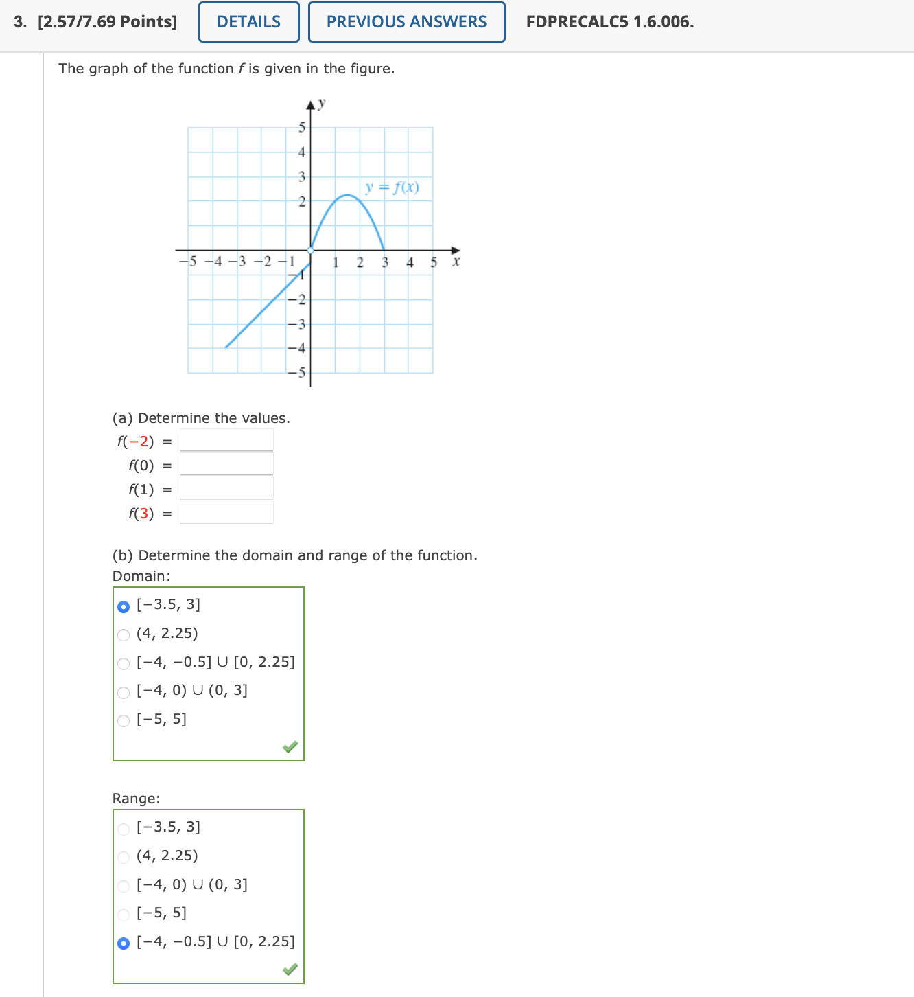 Solved 2.57/7.69 Points] FDPRECALC5 1.6.006. The graph of | Chegg.com