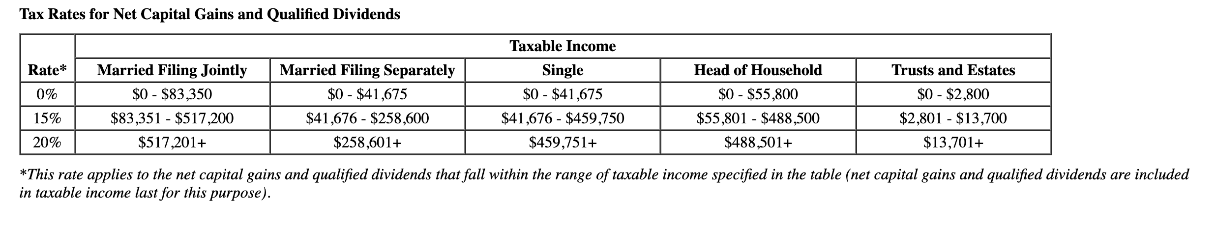 Solved Lacy is a single taxpayer. In 2022, her taxable | Chegg.com