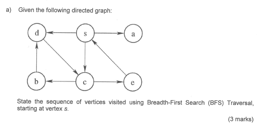 Solved a) Given the following directed graph: State the | Chegg.com