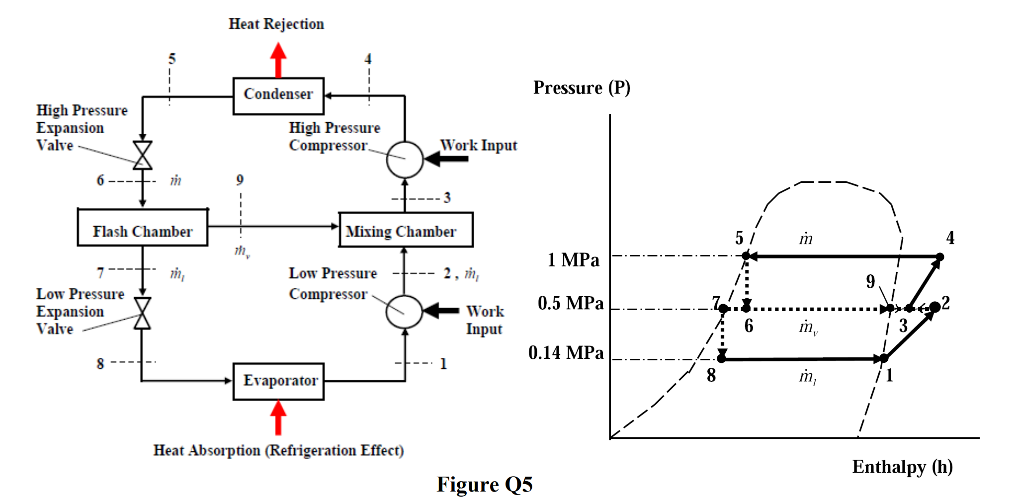 Solved A two-stage mechanical vapor compression system is | Chegg.com