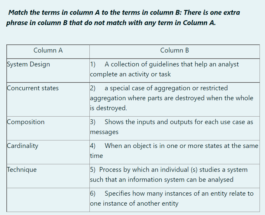 Solved Match The Terms In Column A To The Terms In Column B: | Chegg.com