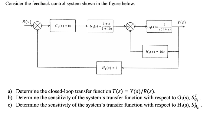 Solved Consider the feedback control system shown in the | Chegg.com