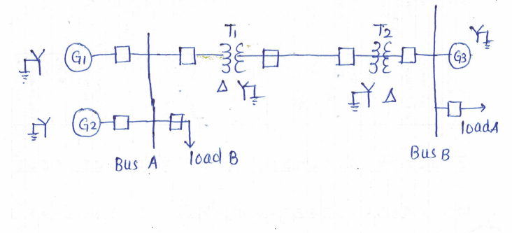 Solved Draw a single line diagram of a power system shown in | Chegg.com