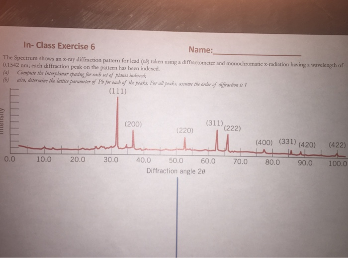Solved In- Class Exercise 6 The Spectrum shows an x ray | Chegg.com