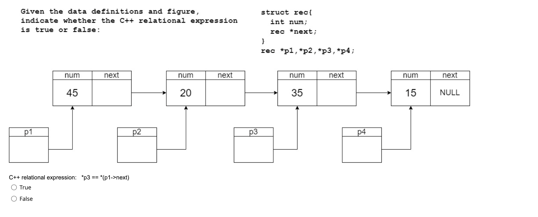 Solved Given the data definitions and figure, indicate | Chegg.com