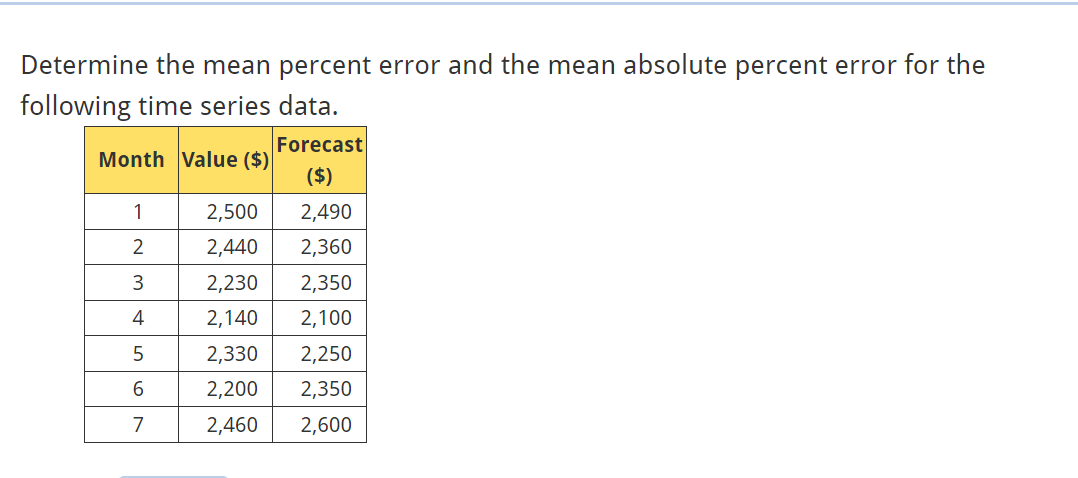 Solved Determine the mean percent error and the mean | Chegg.com