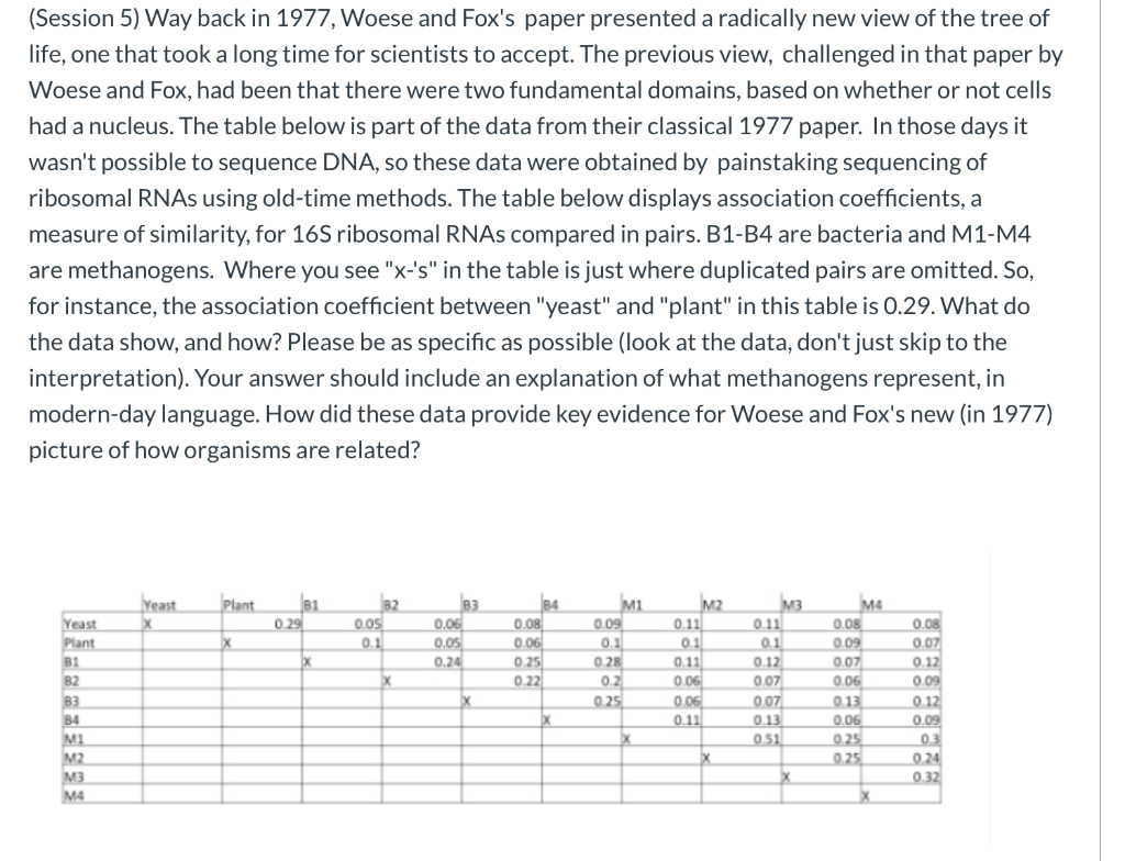 Solved (Session 5) Way Back In 1977, Woese And Fox's Paper | Chegg.com