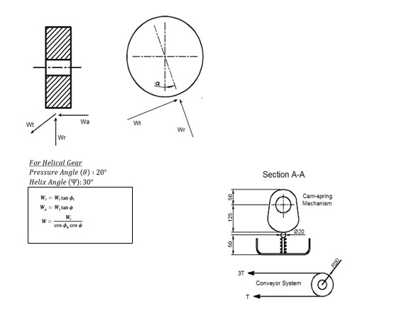 Solved Determine the shaft dimensions based on Static Design | Chegg.com