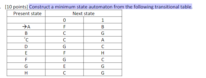 Solved [10 Points] Construct A Minimum State Automaton From | Chegg.com