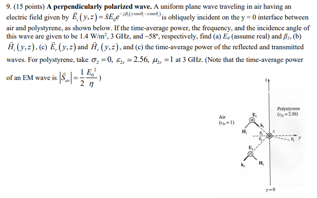 Solved 9 15 Points A Perpendicularly Polarized Wave A