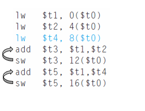 R- Format Opcode (4 bits) RS (4 bits) RT (4 bits) RD | Chegg.com