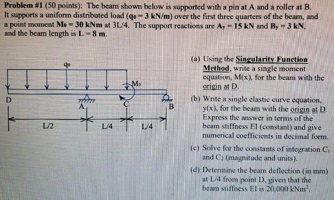 Solved Problem #1 (50 points): The beam shown below is | Chegg.com