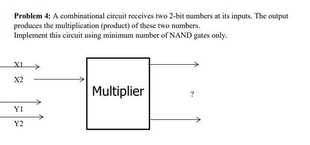 Solved Problem 4: A Combinational Circuit Receives Two 2-bit | Chegg.com