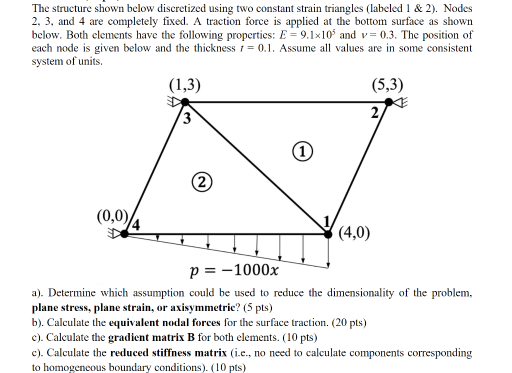 Solved The structure shown below discretized using two | Chegg.com