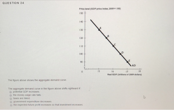 Solved QUESTION 20 A fall in the real wage rate firms' | Chegg.com
