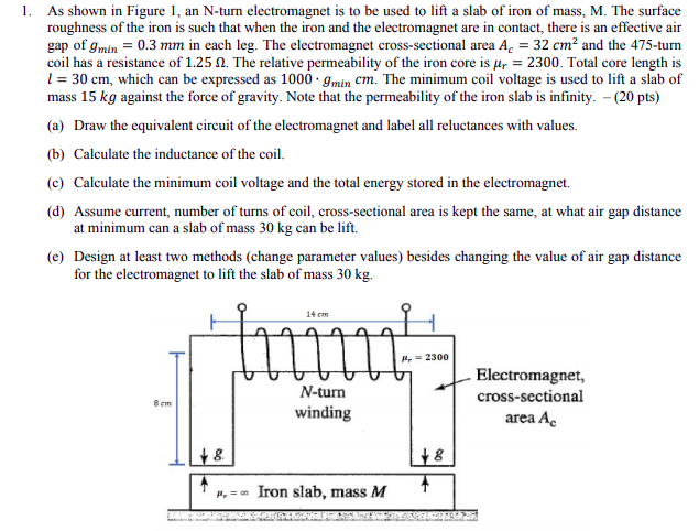 Solved 1. As Shown In Figure 1, An N-turn Electromagnet Is | Chegg.com