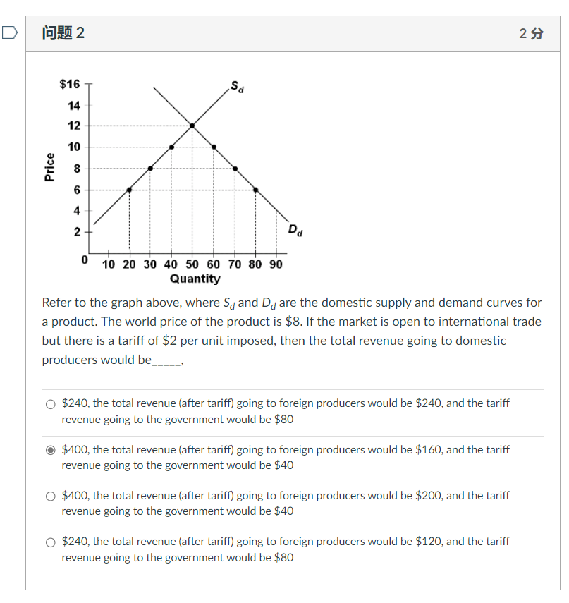 Solved Refer to the graph above, where Sd and Dd are the | Chegg.com