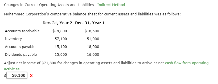 solved-changes-in-current-operating-assets-and-chegg