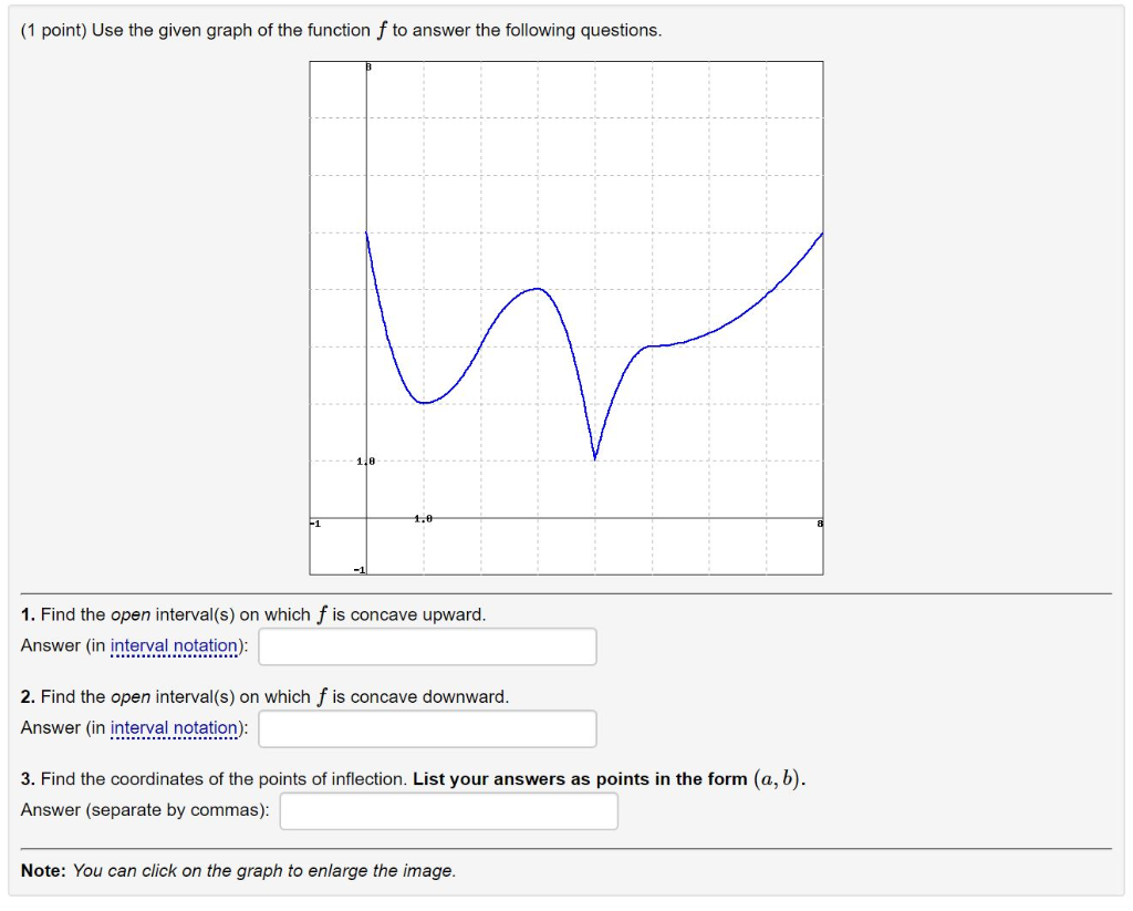 Solved (1 point) Use the given graph of the function f to | Chegg.com
