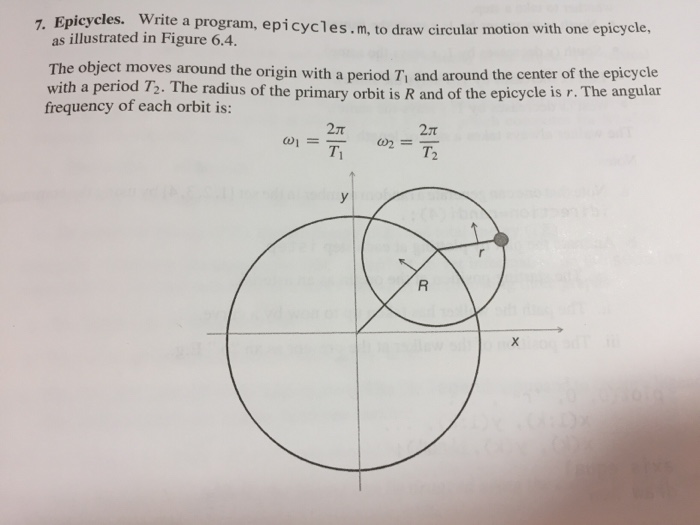 Solved Epicycles. Write as illustrated in Figure 6.4. The | Chegg.com