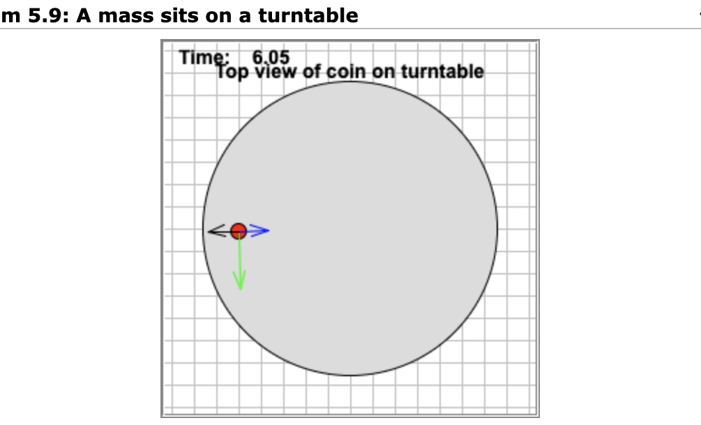 Solved Problem 5.9: A mass sits on a turntable « 3 >> Time: | Chegg.com