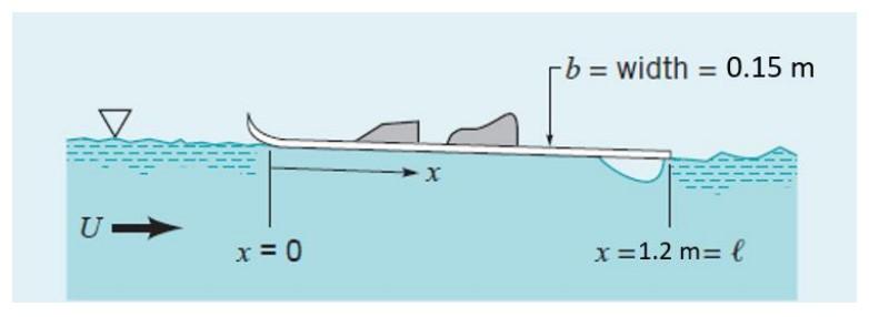 Solved Estimate the towing force on a water ski ski shown in | Chegg.com