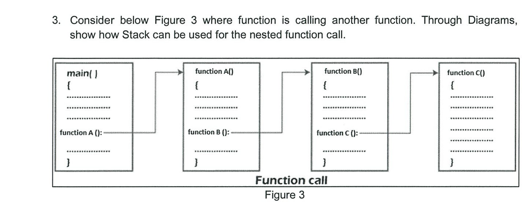 Solved 3. Consider below Figure 3 where function is calling | Chegg.com