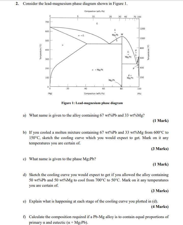 Solved 2. Consider the leadmagnesium phase diagram shown in