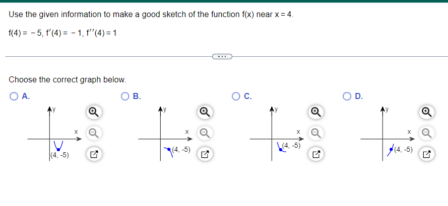 Solved Sketch the graph of a function that has the | Chegg.com