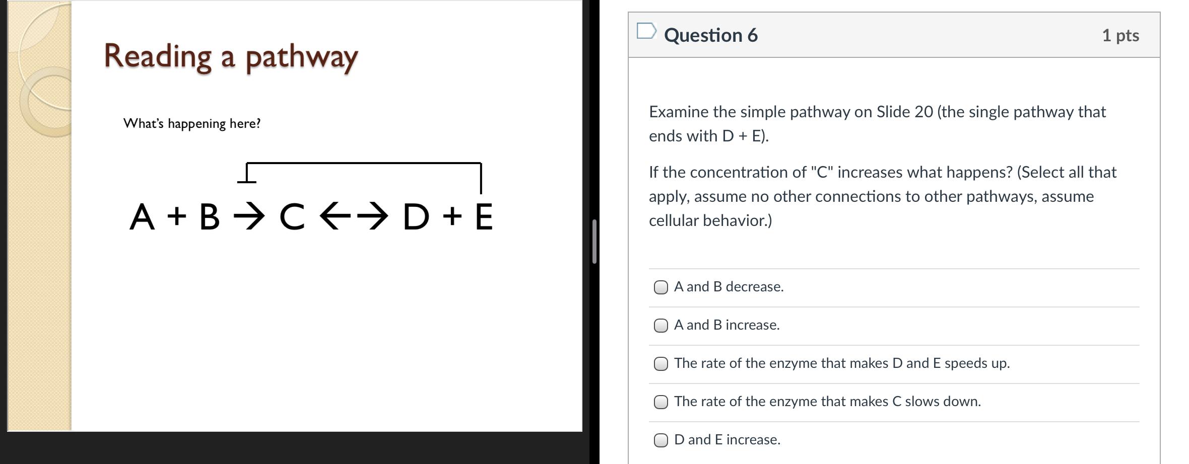 Solved Question 6 1 pts Reading a pathway What's happening | Chegg.com