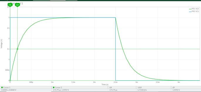 Solved PR2 R1 1 N PR1 38.5k92 + V1 3.00v 200Hz C1 0.0064uF | Chegg.com