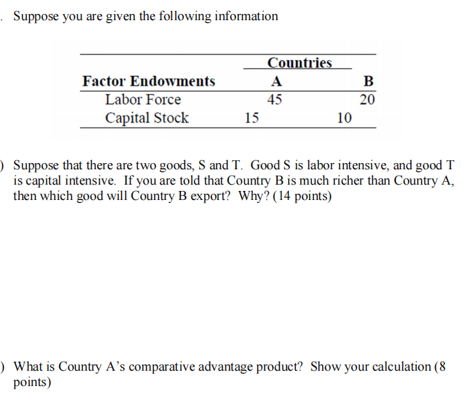 Solved Suppose You Are Given The Following Information | Chegg.com