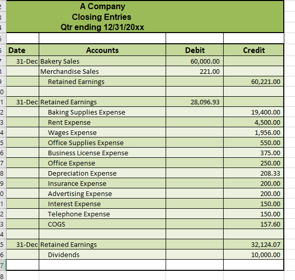 Solved Post-closing Trial Balance: Prepare The 