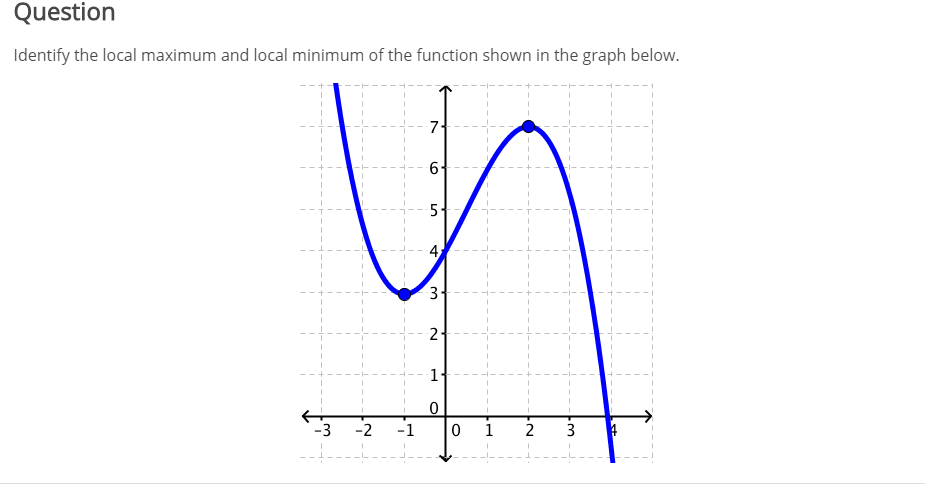 solved-identify-the-local-maximum-and-local-minimum-of-the-chegg