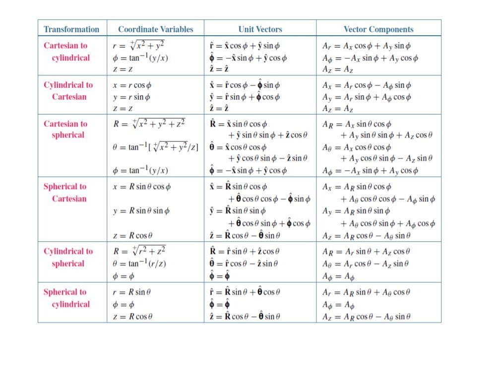 Problem 2 40 Points Consider One Half Waveleng Chegg Com