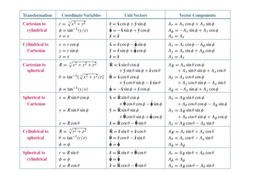 Problem 2 40 Points Consider One Half Waveleng Chegg Com