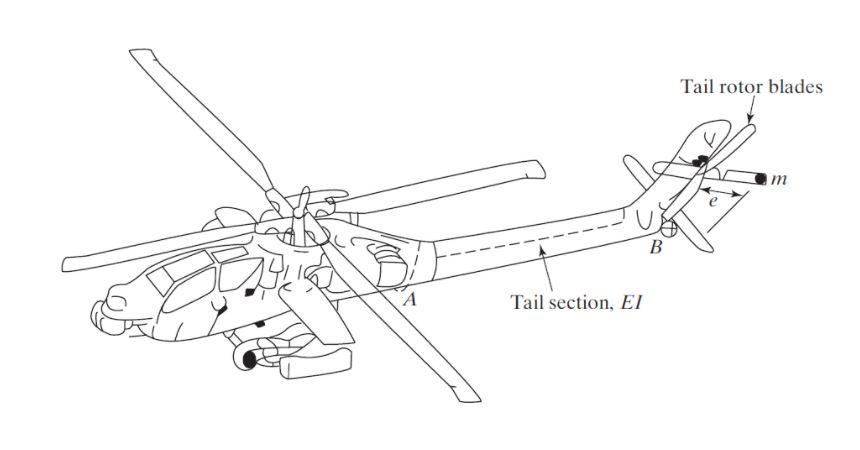 Solved The tail rotor shown below is out of balance with an | Chegg.com