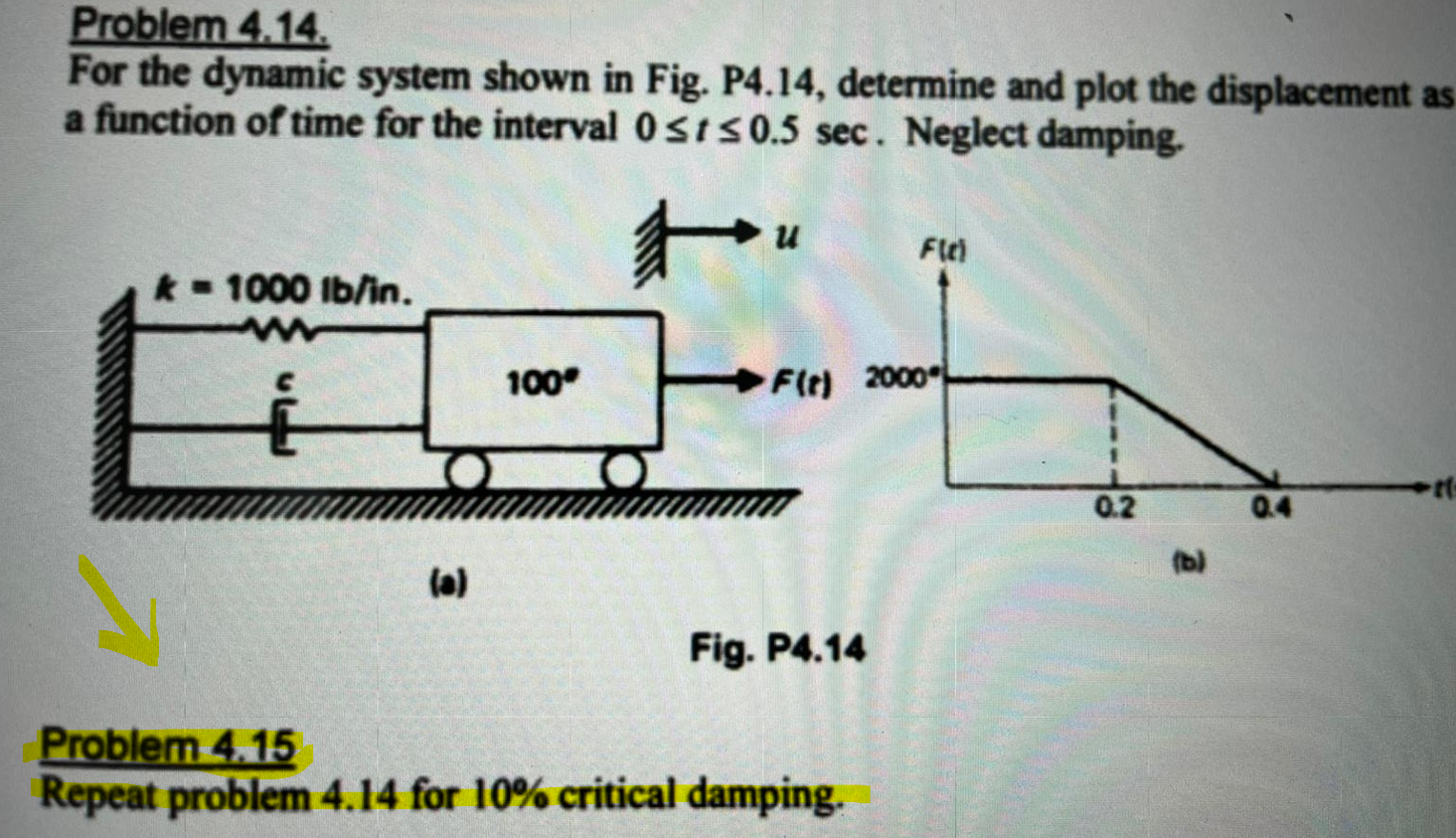 Solved Problem 4.14. For the dynamic system shown in Fig. | Chegg.com