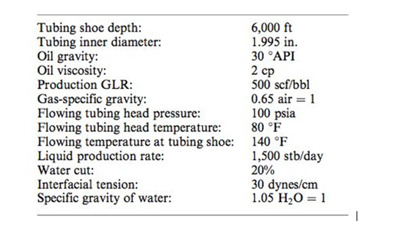 Generate a TPR ( Flowing bottom hole pressure versus | Chegg.com