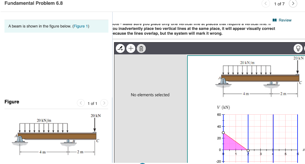 Fundamental Problem 6.8 1 of 7 A beam is shown in the | Chegg.com