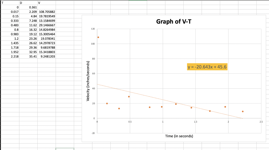 solved-2-use-your-d-t-graph-slope-to-determine-the-chegg