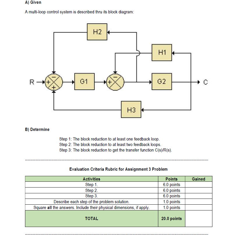 Solved A) Given A multi-loop control system is described | Chegg.com